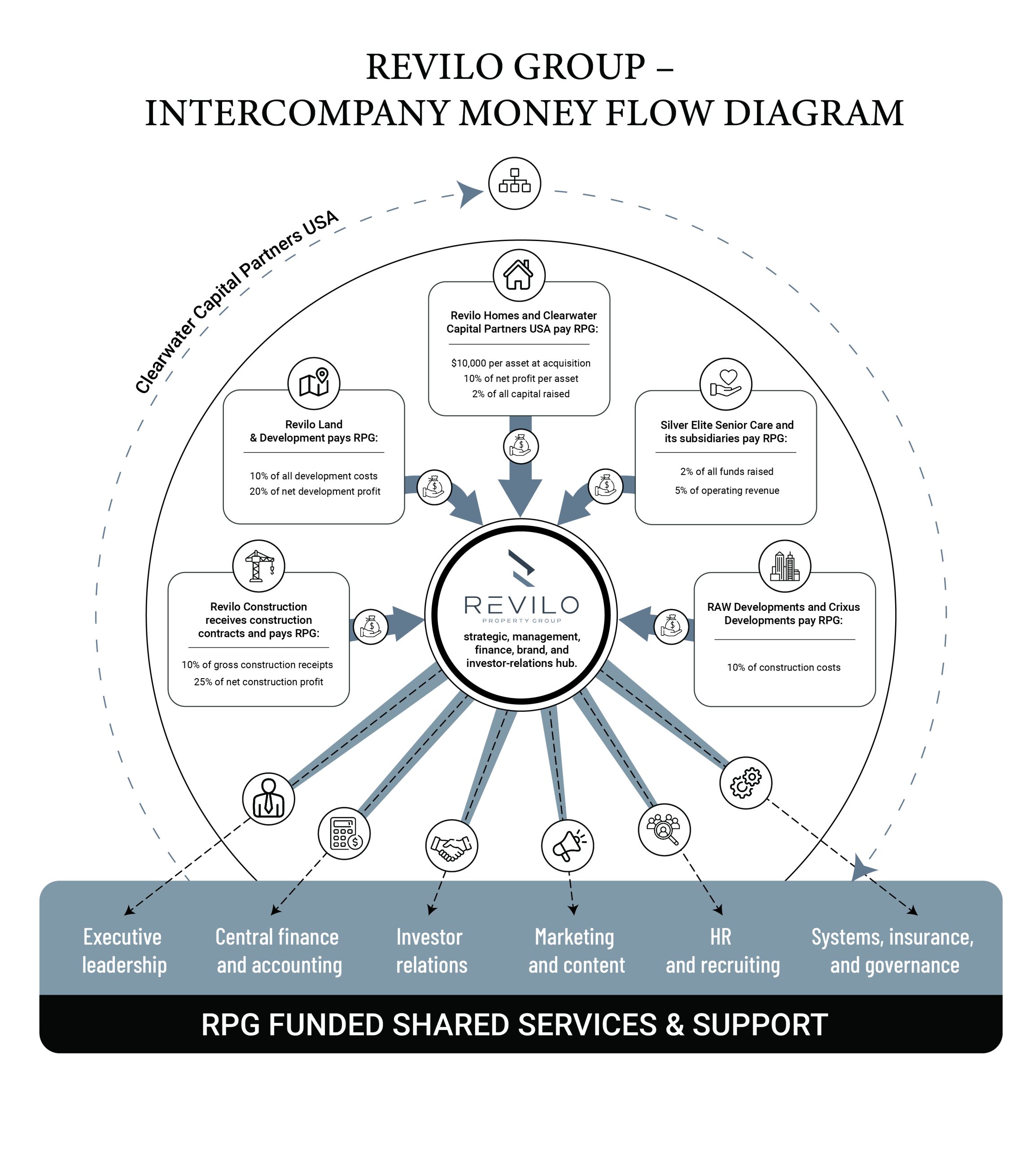 Infographic Design (2)